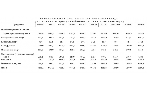 АУЫЛ ХУЖАЛЫҒЫ